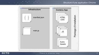 12
Infrastructure
Structure d’une application Chrome
HTML
.CSS
.JS
manifest.json
main.js
Autre
Assets
Contenu App
Packaged’installation
 