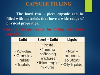 CAPSULE FILLING
The hard two – piece capsule can be
filled with materials that have a wide range of
physical properties.
Types of dosage forms for filling into hard
capsules :-
Solid Semi – Solid Liquid
• Powders
• Granules
• Pellets
• Tablets
• Paste
• Thermo
softening
mixtures
• Thixo-tropic
mixtures
• Non –
aqueous
solutions
• Oily liquids
 