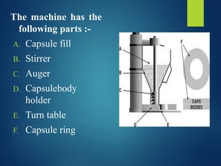 The machine has the
following parts :-
A. Capsule fill
B. Stirrer
C. Auger
D. Capsulebody
holder
E. Turn table
F. Capsule ring
 