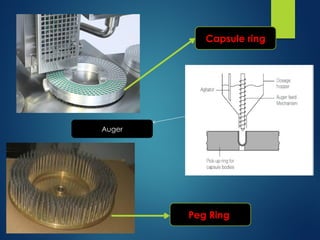 Capsule ring
Auger
Peg Ring
 