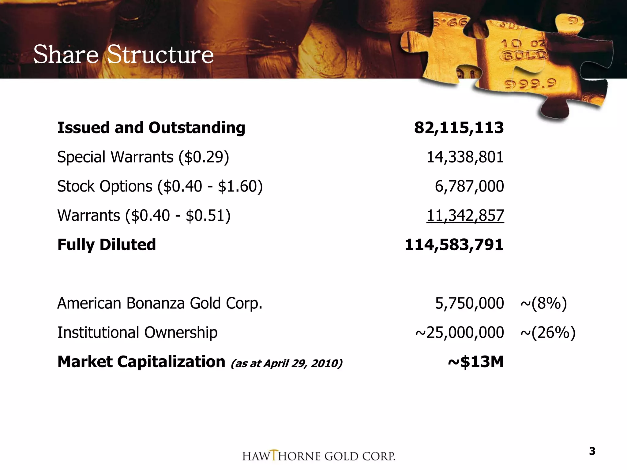Share Structure

  Issued and Outstanding                          82,115,113
  Special Warrants ($0.29)                         14,338,801
  Stock Options ($0.40 - $1.60)                     6,787,000
  Warrants ($0.40 - $0.51)                         11,342,857
  Fully Diluted                                  114,583,791


  American Bonanza Gold Corp.                       5,750,000   ~(8%)
  Institutional Ownership                         ~25,000,000   ~(26%)
  Market Capitalization (as at April 29, 2010)       ~$13M




                                                                         3
 