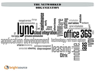 THE NETWORKED 
ORGANIZATION 
 