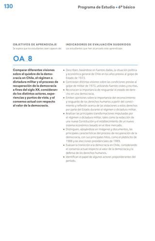 130 Programa de Estudio Ú 6º básico
Objetivos de Aprendizaje
Se espera que los estudiantes sean capaces de:
indicadores de evaluación sugeridos
Los estudiantes que han alcanzado este aprendizaje:
OA 8
Comparar diferentes visiones
sobre el quiebre de la demo-
cracia en Chile, el régimen o
dictadura militar y el proceso de
recuperación de la democracia
a fines del siglo XX, consideran-
do los distintos actores, expe-
riencias y puntos de vista, y el
consenso actual con respecto
al valor de la democracia.
ú Describen, basándose en fuentes dadas, la situación política
y económica general de Chile en los años previos al golpe de
Estado de 1973.
ú Contrastan distintas visiones sobre las condiciones previas al
golpe de militar de 1973, utilizando fuentes orales y escritas.
ú Reconocen la importancia de resguardar el estado de dere-
cho en una democracia.
ú Emiten opiniones sobre la importancia del reconocimiento
y resguardo de los derechos humanos a partir del conoci-
miento y reflexión acerca de las violaciones a estos derechos
por parte del Estado durante el régimen o dictadura militar.
ú Analizan las principales transformaciones impulsadas por
el régimen o dictadura militar, tales como la redacción de
una nueva Constitución y el establecimiento de un nuevo
sistema económico basado en el libre mercado.
ú Distinguen, apoyándose en imágenes y documentos, las
principales características del proceso de recuperación de la
democracia, con sus principales hitos, como el plebiscito de
1988 y las elecciones presidenciales de 1989.
ú Evalúan la transición a la democracia en Chile, considerando
el consenso actual respecto al valor de la democracia y la
defensa de los derechos humanos.
ú Identifican el papel de algunos actores preponderantes del
período.
 