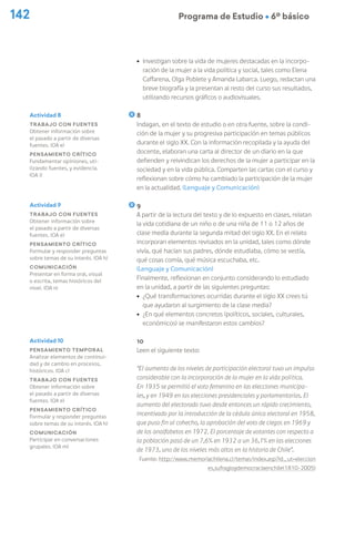 142 Programa de Estudio Ú 6º básico
ú Investigan sobre la vida de mujeres destacadas en la incorpo-
ración de la mujer a la vida política y social, tales como Elena
Caffarena, Olga Poblete y Amanda Labarca. Luego, redactan una
breve biografía y la presentan al resto del curso sus resultados,
utilizando recursos gráficos o audiovisuales.
8
Indagan, en el texto de estudio o en otra fuente, sobre la condi-
ción de la mujer y su progresiva participación en temas públicos
durante el siglo XX. Con la información recopilada y la ayuda del
docente, elaboran una carta al director de un diario en la que
defienden y reivindican los derechos de la mujer a participar en la
sociedad y en la vida pública. Comparten las cartas con el curso y
reflexionan sobre cómo ha cambiado la participación de la mujer
en la actualidad. (Lenguaje y Comunicación)
9
A partir de la lectura del texto y de lo expuesto en clases, relatan
la vida cotidiana de un niño o de una niña de 11 o 12 años de
clase media durante la segunda mitad del siglo XX. En el relato
incorporan elementos revisados en la unidad, tales como dónde
vivía, qué hacían sus padres, dónde estudiaba, cómo se vestía,
qué cosas comía, qué música escuchaba, etc.
(Lenguaje y Comunicación)
Finalmente, reflexionan en conjunto considerando lo estudiado
en la unidad, a partir de las siguientes preguntas:
ú ¿Qué transformaciones ocurridas durante el siglo XX crees tú
que ayudaron al surgimiento de la clase media?
ú ¿En qué elementos concretos (políticos, sociales, culturales,
económicos) se manifestaron estos cambios?
10
Leen el siguiente texto:
“El aumento de los niveles de participación electoral tuvo un impulso
considerable con la incorporación de la mujer en la vida política.
En 1935 se permitió el voto femenino en las elecciones municipa-
les, y en 1949 en las elecciones presidenciales y parlamentarias. El
aumento del electorado tuvo desde entonces un rápido crecimiento,
incentivado por la introducción de la cédula única electoral en 1958,
que puso fin al cohecho, la aprobación del voto de ciegos en 1969 y
de los analfabetos en 1972. El porcentaje de votantes con respecto a
la población pasó de un 7,6% en 1932 a un 36,1% en las elecciones
de 1973, uno de los niveles más altos en la historia de Chile”.
Fuente: http://www.memoriachilena.cl/temas/index.asp?id_ut=eleccion
es,sufragioydemocraciaenchile(1810-2005)
Actividad 8
Trabajo con fuentes
Obtener información sobre
el pasado a partir de diversas
fuentes. (OA e)
Pensamiento crítico
Fundamentar opiniones, uti-
lizando fuentes, y evidencia.
(OA i)
Actividad 9
Trabajo con fuentes
Obtener información sobre
el pasado a partir de diversas
fuentes. (OA e)
Pensamiento crítico
Formular y responder preguntas
sobre temas de su interés. (OA h)
Comunicación
Presentar en forma oral, visual
o escrita, temas históricos del
nivel. (OA n)
Actividad 10
Pensamiento temporal
Analizar elementos de continui-
dad y de cambio en procesos,
históricos. (OA c)
Trabajo con fuentes
Obtener información sobre
el pasado a partir de diversas
fuentes. (OA e)
Pensamiento crítico
Formular y responder preguntas
sobre temas de su interés. (OA h)
Comunicación
Participar en conversaciones
grupales. (OA m)
 