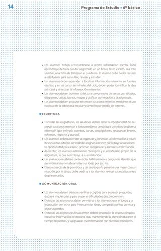 14
14 Programa de Estudio Ú 6º básico
ú Los alumnos deben acostumbrarse a recibir información escrita. Todo
aprendizaje debiera quedar registrado en un breve texto escrito, sea este
un libro, una ficha de trabajo o el cuaderno. El alumno debe poder recurrir
a esta fuente para consultar, revisar y estudiar.
ú Los alumnos deben aprender a localizar información relevante en fuentes
escritas, y en los cursos terminales del ciclo, deben poder identificar la idea
principal y sintetizar la información relevante.
ú Los alumnos deben dominar la lectura comprensiva de textos con dibujos,
diagramas, tablas, íconos, mapas y gráficos con relación a la asignatura.
ú Los alumnos deben procurar extender sus conocimientos mediante el uso
habitual de la biblioteca escolar y también por medio de internet.
Escritura
ú En todas las asignaturas, los alumnos deben tener la oportunidad de ex-
presar sus conocimientos e ideas mediante la escritura de textos de diversa
extensión (por ejemplo cuentos, cartas, descripciones, respuestas breves,
informes, registros y diarios).
ú Los alumnos deben aprender a organizar y presentar la información a través
de esquemas o tablas en todas las asignaturas; esto constituye una excelen-
te oportunidad para aclarar, ordenar, reorganizar y asimilar la información.
ú Al escribir, los alumnos utilizan los conceptos y el vocabulario propio de la
asignatura, lo que contribuye a su asimilación.
ú Las evaluaciones deben contemplar habitualmente preguntas abiertas que
permitan al alumno desarrollar sus ideas por escrito.
ú El uso correcto de la gramática y de la ortografía permite una mejor comu-
nicación, por lo tanto, debe pedirse a los alumnos revisar sus escritos antes
de presentarlos.
Comunicación oral
ú Los alumnos deben siempre sentirse acogidos para expresar preguntas,
dudas e inquietudes y para superar dificultades de comprensión.
ú En todas las asignaturas debe permitirse a los alumnos usar el juego y la
interacción con otros para intercambiar ideas, compartir puntos de vista y
lograr acuerdos.
ú En todas las asignaturas los alumnos deben desarrollar la disposición para
escuchar información de manera oral, manteniendo la atención durante el
tiempo requerido, y luego usar esa información con diversos propósitos.
 
