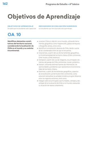 Programa de Estudio Ú 6º básico
162
Objetivos de Aprendizaje
Objetivos de Aprendizaje
Se espera que los estudiantes sean capaces de:
indicadores de evaluación sugeridos
Los estudiantes que han alcanzado este aprendizaje:
OA 10
Identificar elementos consti-
tutivos del territorio nacional,
considerando la localización de
Chile en el mundo y su carácter
tricontinental.
ú Localizan Chile en relación con el mundo, utilizando herra-
mientas geográficas como mapamundis, globos terráqueos
o fotografías aéreas, entre otros.
ú Identifican la localización absoluta de Chile, dando cuenta
de las coordenadas entre las que se encuentra.
ú Caracterizan, a partir del uso de herramientas geográficas,
la tricontinentalidad del territorio chileno (Chile continental,
Chile insular y Chile antártico).
ú Comparan, a partir del uso de imágenes, los principales ele-
mentos del paisaje de Chile continental, insular y antártico.
ú Evalúan, utilizando distintas fuentes de información, las
oportunidades y problemas que representa la tricontinenta-
lidad del territorio chileno.
ú Examinan, a partir de herramientas geográficas, aspectos
de la localización y la forma de Chile continental, como
extensión latitudinal, la variedad climática y la gran distancia
entre las regiones extremas, entre otros.
ú Indagan sobre las principales oportunidades, ventajas y des-
ventajas de la localización de Chile en el mundo, evaluando
su situación de relativo aislamiento.
 