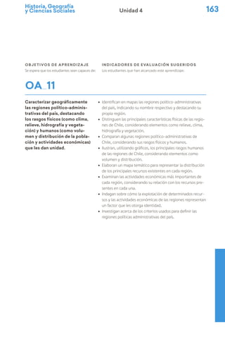 Historia, Geografía
y Ciencias Sociales 163
Unidad 4
Objetivos de Aprendizaje
Se espera que los estudiantes sean capaces de:
indicadores de evaluación sugeridos
Los estudiantes que han alcanzado este aprendizaje:
OA 11
Caracterizar geográficamente
las regiones político-adminis-
trativas del país, destacando
los rasgos físicos (como clima,
relieve, hidrografía y vegeta-
ción) y humanos (como volu-
men y distribución de la pobla-
ción y actividades económicas)
que les dan unidad.
ú Identifican en mapas las regiones político-administrativas
del país, indicando su nombre respectivo y destacando su
propia región.
ú Distinguen las principales características físicas de las regio-
nes de Chile, considerando elementos como relieve, clima,
hidrografía y vegetación.
ú Comparan algunas regiones político-administrativas de
Chile, considerando sus rasgos físicos y humanos.
ú Ilustran, utilizando gráficos, los principales rasgos humanos
de las regiones de Chile, considerando elementos como
volumen y distribución.
ú Elaboran un mapa temático para representar la distribución
de los principales recursos existentes en cada región.
ú Examinan las actividades económicas más importantes de
cada región, considerando su relación con los recursos pre-
sentes en cada una.
ú Indagan sobre cómo la explotación de determinados recur-
sos y las actividades económicas de las regiones representan
un factor que les otorga identidad.
ú Investigan acerca de los criterios usados para definir las
regiones políticas administrativas del país.
 