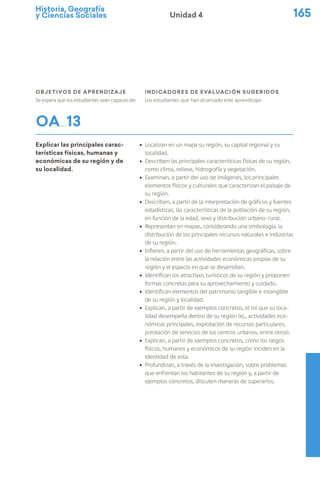 Historia, Geografía
y Ciencias Sociales 165
Unidad 4
Objetivos de Aprendizaje
Se espera que los estudiantes sean capaces de:
indicadores de evaluación sugeridos
Los estudiantes que han alcanzado este aprendizaje:
OA 13
Explicar las principales carac-
terísticas físicas, humanas y
económicas de su región y de
su localidad.
ú Localizan en un mapa su región, su capital regional y su
localidad.
ú Describen las principales características físicas de su región,
como clima, relieve, hidrografía y vegetación.
ú Examinan, a partir del uso de imágenes, los principales
elementos físicos y culturales que caracterizan el paisaje de
su región.
ú Describen, a partir de la interpretación de gráficos y fuentes
estadísticas, las características de la población de su región,
en función de la edad, sexo y distribución urbano-rural.
ú Representan en mapas, considerando una simbología, la
distribución de los principales recursos naturales e industrias
de su región.
ú Infieren, a partir del uso de herramientas geográficas, sobre
la relación entre las actividades económicas propias de su
región y el espacio en que se desarrollan.
ú Identifican los atractivos turísticos de su región y proponen
formas concretas para su aprovechamiento y cuidado.
ú Identifican elementos del patrimonio tangible e intangible
de su región y localidad.
ú Explican, a partir de ejemplos concretos, el rol que su loca-
lidad desempeña dentro de su región (ej., actividades eco-
nómicas principales, explotación de recursos particulares,
prestación de servicios de los centros urbanos, entre otros).
ú Explican, a partir de ejemplos concretos, cómo los rasgos
físicos, humanos y económicos de su región inciden en la
identidad de esta.
ú Profundizan, a través de la investigación, sobre problemas
que enfrentan los habitantes de su región y, a partir de
ejemplos concretos, discuten maneras de superarlos.
 