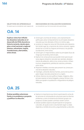 Programa de Estudio Ú 6º básico
166
Objetivos de Aprendizaje
Se espera que los estudiantes sean capaces de:
indicadores de evaluación sugeridos
Los estudiantes que han alcanzado este aprendizaje:
OA 14
Explicar cómo han influido
los desastres naturales en el
desarrollo de Chile durante su
historia reciente, dando ejem-
plos a nivel nacional y regional
(sismos, volcanismo, sequía,
inundaciones y derrumbes,
entre otros).
ú Construyen una línea de tiempo u otra representación
gráfica para ubicar temporalmente los principales desastres
naturales que han afectado a Chile en el último siglo.
ú Localizan en mapas las zonas de Chile donde estos desastres
han tenido lugar (ej., erupciones de ciertos volcanes, lugares
donde han ocurrido los mayores terremotos o las grandes
inundaciones, entre otros).
ú Construyen un mapa temático sobre los principales focos de
riesgo que ha tenido y tiene el país.
ú Explican las consecuencias que pueden tener para las per-
sonas algunos desastres naturales (por ejemplo, desplaza-
miento de población, daño en las construcciones e infraes-
tructura, anegamiento, pérdida de cosechas y animales,
entre otros).
ú Proponen medidas concretas para prevenir las consecuen-
cias de los desastres naturales.
ú Investigan, utilizando diversas fuentes, acerca de los princi-
pales riesgos naturales presentes en su región.
ú Utilizan diversos recursos gráficos (mapas, imágenes, dibu-
jos) para exponer el tema indagado y evaluar formas o me-
didas que ayudan a la población a resguardarse de peligros
naturales.
OA 25
Evaluar posibles soluciones
frente a un problema o proyecto
y justificar su elección.
ú Explican la importancia que tiene la participación activa de
las personas en la búsqueda de soluciones para los diversos
problemas y cómo la existencia de distintos grupos con
proyectos sociales pueden contribuir al bien común.
ú Evalúan posibles espacios de participación en proyectos
culturales, de ayuda social o voluntariado según su edad,
eligiendo un ámbito de acción y argumentando su elección.
 