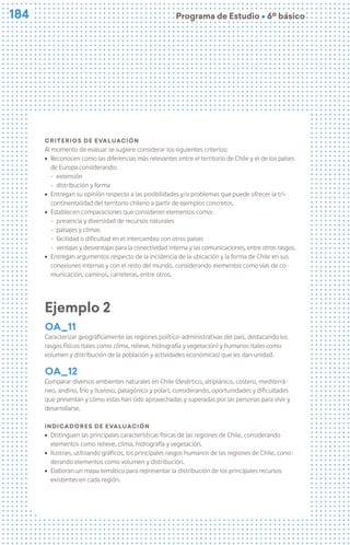 184
184 Programa de Estudio Ú 6º básico
Criterios de evaluación
Al momento de evaluar se sugiere considerar los siguientes criterios:
ú Reconocen como las diferencias más relevantes entre el territorio de Chile y el de los países
de Europa considerando:
− extensión
− distribución y forma
ú Entregan su opinión respecto a las posibilidades y/o problemas que puede ofrecer la tri-
continentalidad del territorio chileno a partir de ejemplos concretos.
ú Establecen comparaciones que consideren elementos como:
− presencia y diversidad de recursos naturales
− paisajes y climas
− facilidad o dificultad en el intercambio con otros países
− ventajas y desventajas para la conectividad interna y las comunicaciones, entre otros rasgos.
ú Entregan argumentos respecto de la incidencia de la ubicación y la forma de Chile en sus
conexiones internas y con el resto del mundo, considerando elementos como vías de co-
municación, caminos, carreteras, entre otros.
Ejemplo 2
oa_11
Caracterizar geográficamente las regiones político-administrativas del país, destacando los
rasgos físicos (tales como clima, relieve, hidrografía y vegetación) y humanos (tales como
volumen y distribución de la población y actividades económicas) que les dan unidad.
oa_12
Comparar diversos ambientes naturales en Chile (desértico, altiplánico, costero, mediterrá-
neo, andino, frío y lluvioso, patagónico y polar), considerando, oportunidades y dificultades
que presentan y cómo estas han sido aprovechadas y superadas por las personas para vivir y
desarrollarse.
Indicadores de evaluación
ú Distinguen las principales características físicas de las regiones de Chile, considerando
elementos como relieve, clima, hidrografía y vegetación.
ú Ilustran, utilizando gráficos, los principales rasgos humanos de las regiones de Chile, consi-
derando elementos como volumen y distribución.
ú Elaboran un mapa temático para representar la distribución de los principales recursos
existentes en cada región.
 
