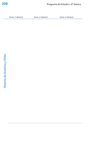 208 Programa de Estudio Ú 6º básico
NIVEL 1º BÁSICO NIVEL 2º BÁSICO NIVEL 3º BÁSICO
Historia
de
América
y
Chile
 