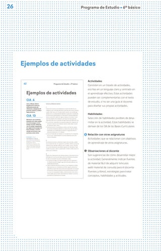 26
26 Programa de Estudio Ú 6º básico
Actividades
Consisten en un listado de actividades,
escritas en un lenguaje claro y centrado en
el aprendizaje efectivo. Estas actividades
pueden ser complementarias con el texto
de estudio, si no ser una guía al docente
para diseñar sus propias actividades.
Habilidades
Selección de habilidades posibles de desa-
rrollar en la actividad. Estas habilidades se
derivan de los OA de las Bases Curriculares
Relación con otras asignaturas
Actividades que se relacionan con objetivos
de aprendizaje de otras asignaturas.
Observaciones al docente
Son sugerencias de cómo desarrollar mejor
la actividad. Generalmente indican fuentes
de material fácil de adquirir (vínculos
web) material de consulta para el docente
(fuentes y libros), estrategias para tratar
conceptos, habilidades y actitudes.
Ejemplos de actividades
!
62 Programa de Estudio Ú 2º básico
Ejemplos de actividades
OA 6
Leer y dibujar planos
simples de su entorno,
utilizando puntos de
referencia, categorías de
posición relativa y simbo-
logía pictórica.
OA 13
Mantener una conducta
honesta en la vida cotidia-
na, en los juegos y en el
trabajo escolar, hablando
con la verdad, respetando
las reglas de los juegos sin
hacer trampa, y recono-
ciendo sus errores y sus
acciones, entre otros.
Actividades 1, 2 y 3
Pensamiento esPacial
Leer y comunicar información
geográfica a través de distintas
herramientas. (OA d)
Orientarse en el espacio, utili-
zando categorías de ubicación
relativa, y asociando referentes
locales, a los puntos cardinales.
(OA e)
Lectura y dibujo de planos
1
El docente muestra a los estudiantes un plano sencillo de una
habitación que contenga elementos para describir (cama, ventana,
cuadro, silla, mesa, etc.). El plano debe contener una simbología
simple con su correspondiente leyenda o explicación concreta de
los elementos representados. A continuación, formula preguntas
sobre la ubicación relativa de algunos objetos en el plano, como
¿qué hay delante de la ventana?, ¿qué hay cerca de la puerta?,
¿qué está más cerca o más lejos de algún punto de referencia?, etc.
ú Los alumnos responden las preguntas aplicando categorías de
ubicación relativa como delante, detrás, arriba, abajo, izquier-
da, derecha, lejos, cerca.
ú Posteriormente, los estudiantes reciben una hoja de trabajo.
De manera individual, elaboran un plano de su sala de clases,
desarrollan una simbología pertinente y luego describen la
ubicación relativa de 2 ó 3 objetos.
ú Una vez finalizados los trabajos, los estudiantes los comparten
con el curso, comprobando la correcta ubicación de los ele-
mentos dibujados.
2
Los alumnos recorren y observan el patio de su escuela, y elabo-
ran un plano de este. Con ayuda de su profesor definen puntos de
referencia (por ejemplo edificios que lo rodean, muros, entrada,
etc.) y otros elementos que deben aparecer en este plano. Orga-
nizados en grupo, sobre un papel kraft o similar, confeccionan los
planos y los comparan.
3
A partir de la observación de distintos planos, el docente inicia la
actividad con una lluvia de ideas sobre los elementos presentes
en ellos y recuerda el uso de la simbología. Luego:
ú El docente entrega una hoja de trabajo para que cada alum-
no dibuje el plano de algún lugar de la escuela y elabore una
simbología pertinente.
ú Cada estudiante presenta su plano al curso (tapando la simbo-
logía) para que sus compañeros adivinen algunos elementos
específicos a partir de instrucciones de localización. Con la guía
del docente, evalúan el ejercicio reconociendo tanto los acier-
tos como las respuestas erradas, y determinando si las instruc-
ciones dadas para localizar cada elemento estaban correctas y
permitían su localización en el plano.
 