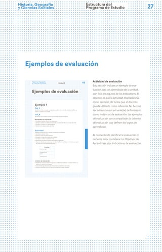 27
27
Historia, Geografía
y Ciencias Sociales
Actividad de evaluación
Esta sección incluye un ejemplo de eva-
luación para un aprendizaje de la unidad,
con foco en algunos de los indicadores. El
objetivo es que la actividad diseñada sirva
como ejemplo, de forma que el docente
pueda utilizarlo como referente. No buscan
ser exhaustivos ni en variedad de formas ni
como instancias de evaluación. Los ejemplos
de evaluación van acompañado de criterios
de evaluación que definen los logros de
aprendizaje.
Al momento de planificar la evaluación el
docente debe considerar los Objetivos de
Aprendizaje y los indicadores de evaluación.
Ejemplos de evaluación
Estructura del
Programa de Estudio
115
115
Historia, Geografía
y Ciencias Sociales Unidad 3
Ejemplos de evaluación
Ejemplo 1
oa_9
Identificar a Chile en mapas, incluyendo la cordillera de los Andes, el océano Pacífico, su
región, su capital y su localidad.
oa_8
Reconocer que los mapas y planos son formas de representar lugares.
IndIcadores de evaluacIón
ú Localizan y colorean Chile en un mapamundi.
ú Ubican y colorean la cordillera de los Andes y el océano Pacífico en un mapa de Chile.
ú Nombran su región y su capital regional.
ú Ubican en un mapa la capital de Chile.
actividad
Observan el mapa de Chile y realizan las siguientes actividades:
ú Localizan y colorean Chile.
ú Ubican y rotulan el océano Pacífico.
ú Localizan y rotulan la cordillera de Los Andes.
ú Localizan y escriben la capital de Chile.
ú Identifican y escriben el nombre de la región en que viven.
ú Crean un símbolo para representar el océano Pacífico, la cordillera de los Andes y la capital
de Chile como si lo miraran desde arriba.
Simbología
Océano Pacífico
Cordillera de los
Andes
Capital de Chile
crIterIos de evaluacIón
ú Identifican a Chile en mapas incluyendo la cordillera de los Andes, el océano Pacífico, su
región y su capital, y su localidad.
ú Crean simbología adecuada para representar los elementos solicitados.
ú Cuidan la presentación de los aspectos formales del trabajo realizado.
 