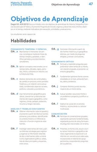 Historia, Geografía
y Ciencias Sociales 47
Pensamiento temporal y espacial
OA a
OA b
OA c
OA d
Representar e interpretar secuen-
cias cronológicas mediante líneas de
tiempo simples y paralelas, e iden-
tificar periodos y acontecimientos
simultáneos.
Aplicar conceptos relacionados con el
tiempo (años, décadas, siglos, perio-
dos, hitos) y utilizarlos en relación con
la historia de Chile.
Analizar elementos de continuidad y
de cambio en procesos, entre periodos
históricos, y en relación con la actua-
lidad, considerando aspectos sociales,
políticos, culturales y económicos.
Usar herramientas geográficas para
ubicar, caracterizar y relacionar ele-
mentos del espacio geográfico, como
regiones, climas, paisajes, población,
recursos y riesgos naturales.
Análisis y trabajo con fuentes
OA e
OA f
Obtener información sobre el pasado y
el presente a partir de diversas fuentes
primarias y secundarias, identificando
el contexto histórico e infiriendo la
intención o función original de estas
fuentes.
Investigar sobre temas del nivel y apli-
car distintas estrategias para registrar
y organizar la información obtenida
de dos o más fuentes sobre un tema
(como organizadores gráficos, tablas,
lista de ideas principales y esquemas,
entre otros).
OA g Contrastar información a partir de
dos fuentes históricas y/o geográficas
distintas, por medio de preguntas
dirigidas, y extraer conclusiones.
Pensamiento crítico
OA h
OA i
OA j
OA k
OA l
Formular y responder preguntas para
profundizar sobre temas de su interés,
con relación al pasado, al presente o al
entorno geográfico.
Fundamentar opiniones frente a temas
estudiados en el nivel, utilizando fuen-
tes, datos y evidencia.
Comparar distintos puntos de vista
respecto de un mismo tema.
Evaluar posibles soluciones frente a
un problema o proyecto y justificar su
elección.
Explicar las causas de un proceso
histórico, reconociendo su carácter
multicausal.
Comunicación
OA m
OA n
Participar en conversaciones grupales,
expresando opiniones fundamentadas,
respetando puntos de vista y formulan-
do preguntas relacionadas con el tema.
Presentar, en forma oral, visual o escri-
ta, temas históricos o geográficos del
nivel, organizando la exposición o el
informe con una estructura adecuada,
incorporando el material de apoyo
pertinente y respondiendo preguntas
de la audiencia.
Objetivos de Aprendizaje
(Según D.S. 439/2012) Este es el listado único de objetivos de aprendizaje de Historia, Geografía y Cien-
cias Sociales para 6º básico. El presente Programa de Estudio organiza y desarrolla estos mismos objeti-
vos en el tiempo mediante indicadores de evaluación, actividades y evaluaciones.
Los estudiantes serán capaces de:
Habilidades
Objetivos de Aprendizaje
 