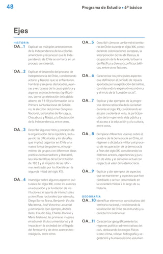 48 Programa de Estudio Ú 6º básico
historia
OA 1
OA 2
OA 3
OA 4
Explicar los múltiples antecedentes
de la Independencia de las colonias
americanas y reconocer que la Inde-
pendencia de Chile se enmarca en un
proceso continental.
Explicar el desarrollo del proceso de
Independencia de Chile, considerando
actores y bandos que se enfrentaron,
hombres y mujeres destacados, avan-
ces y retrocesos de la causa patriota y
algunos acontecimientos significati-
vos, como la celebración del cabildo
abierto de 1810 y la formación de la
Primera Junta Nacional de Gobier-
no, la elección del primer Congreso
Nacional, las batallas de Rancagua,
Chacabuco y Maipú, y la Declaración
de la Independencia, entre otros.
Describir algunos hitos y procesos de
la organización de la república, inclu-
yendo las dificultades y los desafíos
que implicó organizar en Chile una
nueva forma de gobierno, el surgi-
miento de grupos con diferentes ideas
políticas (conservadores y liberales),
las características de la Constitución
de 1833 y el impacto de las refor-
mas realizadas por los liberales en la
segunda mitad del siglo XIX.
Investigar sobre algunos aspectos cul-
turales del siglo XIX, como los avances
en educación y la fundación de ins-
tituciones, el aporte de intelectuales
y científicos nacionales (por ejemplo,
Diego Barros Arana, Benjamín Vicuña
Mackenna, José Victorino Lastarria)
y extranjeros (por ejemplo, Andrés
Bello, Claudio Gay, Charles Darwin y
María Graham), las primeras mujeres
en obtener títulos universitarios y el
impacto en la sociedad de la llegada
del ferrocarril y de otros avances tec-
nológicos, entre otros
OA 5
OA 6
OA 7
OA 8
OA 9
Describir cómo se conformó el territo-
rio de Chile durante el siglo XIX, consi-
derando colonizaciones europeas, la
incorporación de Isla de Pascua, la
ocupación de la Araucanía, la Guerra
del Pacífico y diversos conflictos béli-
cos, entre otros factores.
Caracterizar los principales aspectos
que definieron el período de riqueza
aportada por la explotación del salitre,
considerando la expansión económica
y el inicio de la “cuestión social”.
Explicar y dar ejemplos de la progre-
siva democratización de la sociedad
durante el siglo XX, considerando el
acceso creciente al voto, la participa-
ción de la mujer en la vida pública y
el acceso a la educación y a la cultura,
entre otros.
Comparar diferentes visiones sobre el
quiebre de la democracia en Chile, el
régimen o dictadura militar y el proce-
so de recuperación de la democracia
a fines del siglo XX, considerando los
distintos actores, experiencias y pun-
tos de vista, y el consenso actual con
respecto al valor de la democracia.
Explicar y dar ejemplos de aspectos
que se mantienen y aspectos que han
cambiado o se han desarrollado en
la sociedad chilena a lo largo de su
historia.
GEOGRAFÍA
OA 10
OA 11
Identificar elementos constitutivos del
territorio nacional, considerando la
localización de Chile en el mundo y su
carácter tricontinental.
Caracterizar geográficamente las
regiones político-administrativas del
país, destacando los rasgos físicos
(como clima, relieve, hidrografía y ve-
getación) y humanos (como volumen
Ejes
 