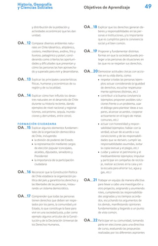 Historia, Geografía
y Ciencias Sociales 49
Objetivos de Aprendizaje
OA 12
OA 13
OA 14
y distribución de la población y
actividades económicas) que les dan
unidad.
Comparar diversos ambientes natu-
rales en Chile (desértico, altiplánico,
costero, mediterráneo, andino, frío y
lluvioso, patagónico y polar), consi-
derando como criterios las oportuni-
dades y dificultades que presentan y
cómo las personas las han aprovecha-
do y superado para vivir y desarrollarse.
Explicar las principales características
físicas, humanas y económicas de su
región y de su localidad.
Explicar cómo han influido los desas-
tres naturales en el desarrollo de Chile
durante su historia reciente, dando
ejemplos de nivel nacional y regional
(sismos, volcanismo, sequía, inunda-
ciones y derrumbes, entre otros).
FORMACIÓN CIUDADANA
OA 15
OA 16
OA 17
Explicar algunos elementos fundamen-
tales de la organización democrática
de Chile, incluyendo:
ú la división de poderes del Estado
ú la representación mediante cargos
de elección popular (concejales,
alcaldes, diputados, senadores y
Presidente)
ú la importancia de la participación
ciudadana
Reconocer que la Constitución Política
de Chile establece la organización po-
lítica del país y garantiza los derechos y
las libertades de las personas, instau-
rando un sistema democrático.
Comprender que todas las personas
tienen derechos que deben ser respe-
tados por los pares, la comunidad y el
Estado, lo que constituye la base para
vivir en una sociedad justa, y dar como
ejemplo algunos artículos de la Consti-
tución y de la Declaración Universal de
los Derechos Humanos.
OA 18
OA 19
OA 20
OA 21
OA 22
Explicar que los derechos generan de-
beres y responsabilidades en las per-
sonas e instituciones, y lo importante
que es cumplirlos para la convivencia
social y el bien común.
Proponer y fundamentar distintas
formas en que la sociedad puede pro-
teger a las personas de situaciones en
las que no se respetan sus derechos.
Demostrar actitudes cívicas con accio-
nes en su vida diaria, como:
ú respetar a todas las personas (ejem-
plos: actuar considerando la igualdad
de derechos, escuchar respetuosa-
mente opiniones distintas, etc.)
ú contribuir a la buena convivencia
(ejemplos: proponer posibles solu-
ciones frente a un problema, usar
el diálogo para plantear ideas a sus
pares, alcanzar acuerdos, cooperar
activamente en el logro de metas
comunes, etc.)
ú actuar con honestidad y respon-
sabilidad (ejemplos: hablar con la
verdad, actuar de acuerdo a sus
convicciones y de las responsabili-
dades que se deriven, cumplir las
responsabilidades asumidas, evitar
la copia textual y el plagio, etc.)
ú cuidar y valorar el patrimonio y el
medioambiente (ejemplos: impulsar
y participar en campañas de recicla-
je, realizar acciones en la casa y en
la escuela para ahorrar luz, agua y
gas, etc.)
Trabajar en equipo de manera efectiva
para llevar a cabo una investigación u
otro proyecto, asignando y asumiendo
roles, cumpliendo las responsabilida-
des asignadas y los tiempos acorda-
dos, escuchando los argumentos de
los demás, manifestando opiniones
fundamentadas y llegando a un punto
de vista común.
Participar en su comunidad, tomando
parte en elecciones para una directiva
de curso, evaluando las propuestas
realizadas por los diferentes aspirantes
 