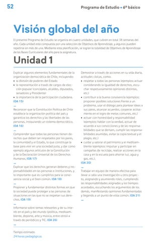 52 Programa de Estudio Ú 6º básico
Visión global del año
El presente Programa de Estudio se organiza en cuatro unidades, que cubren en total 38 semanas del
año. Cada unidad está compuesta por una selección de Objetivos de Aprendizaje, y algunos pueden
repetirse en más de una. Mediante esta planificación, se logran la totalidad de Objetivos de Aprendizaje
de las Bases Curriculares del año para la asignatura.
Unidad 1
Explicar algunos elementos fundamentales de la
organización democrática de Chile, incluyendo:
ú la división de poderes del Estado
ú la representación a través de cargos de elec-
ción popular (concejales, alcaldes, diputados,
senadores y Presidente)
ú la importancia de la participación ciudadana.
(OA 15)
_
Reconocer que la Constitución Política de Chile
establece la organización política del país y
garantiza los derechos y las libertades de las
personas, instaurando un sistema democrático.
(OA 16)
_
Comprender que todas las personas tienen de-
rechos que deben ser respetados por los pares,
la comunidad y el Estado, lo que constituye la
base para vivir en una sociedad justa, y dar como
ejemplo algunos artículos de la Constitución
y de la Declaración Universal de los Derechos
Humanos. (OA 17)
_
Explicar que los derechos generan deberes y res-
ponsabilidades en las personas e instituciones, y
lo importante que es cumplirlos para la convi-
vencia social y el bien común. (OA 18)
_
Proponer y fundamentar distintas formas en que
la sociedad puede proteger a las personas de
situaciones en las que no se respetan sus dere-
chos. (OA 19)
_
Informarse sobre temas relevantes y de su inte-
rés en el país y del mundo (política, medioam-
biente, deporte, arte y música, entre otros) a
través de periódicos y TIC. (OA 26)
_
Tiempo estimado
24 horas pedagógicas
Demostrar a través de acciones en su vida diaria,
actitudes cívicas, como:
ú respetar a todas las personas (ejemplos: actuar
considerando la igualdad de derechos, escu-
char respetuosamente opiniones distintas,
etc.)
ú contribuir a la buena convivencia (ejemplos:
proponer posibles soluciones frente a un
problema, usar el diálogo para plantear ideas a
sus pares, alcanzar acuerdos, cooperar activa-
mente en el logro de metas comunes, etc.)
ú actuar con honestidad y responsabilidad
(ejemplos: hablar con la verdad, actuar de
acuerdo a sus convicciones y de las responsa-
bilidades que se deriven, cumplir las responsa-
bilidades asumidas, evitar la copia textual y el
plagio, etc.)
ú cuidar y valorar el patrimonio y el medioam-
biente (ejemplos: impulsar y participar en
campañas de reciclaje, realizar acciones en la
casa y en la escuela para ahorrar luz, agua y
gas, etc.).
(OA 20)
_
Trabajar en equipo de manera efectiva para
llevar a cabo una investigación u otro proyec-
to, asignando y asumiendo roles, cumpliendo
las responsabilidades asignadas y los tiempos
acordados, escuchando los argumentos de los
demás, manifestando opiniones fundamentadas
y llegando a un punto de vista común. (OA 21)
_
 