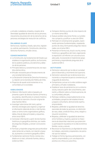 Historia, Geografía
y Ciencias Sociales 59
Unidad 1
y virtudes ciudadanas; empatía y respeto de la
diversidad; igualdad de derechos de las personas;
mecanismos de protección de los derechos de las
personas; estrategias de resolución de conflictos.
Palabras clave
Democracia, república, Estado, ejecutivo, legislati-
vo, judicial, participación, Constitución, derechos,
Derechos Humanos, virtudes cívicas.
Conocimientos
ú La Constitución, ley fundamental del Estado que
establece la organización política, las funciones
de los poderes públicos y los derechos y debe-
res de las personas.
ú Principios básicos y características de una repú-
blica democrática.
ú Virtudes necesarias para el fortalecimiento de
una sociedad democrática.
ú La Declaración Universal de Derechos Humanos y
su relación con la Constitución Política de Chile.
ú Proyectos de ayuda social existentes en su
comunidad y en la sociedad.
Habilidades
ú Obtener información sobre el pasado y el
presente a partir de diversas fuentes primarias y
secundarias, identificando el contexto histórico
e infiriendo la intención o función original de
estas fuentes (OA e).
ú Investigar sobre temas del nivel y aplicar
distintas estrategias para registrar y organizar
la información obtenida de dos o más fuentes
sobre un tema (como organizadores gráficos,
tablas, lista de ideas principales y esquemas,
entre otros) (OA f).
ú Contrastar información a partir de dos fuentes
históricas y/o geográficas distintas, por medio
de preguntas dirigidas, y extraer conclusiones
(OA g).
ú Formular y responder preguntas para profundizar
sobre temas de su interés, con relación al pasa-
do, al presente o al entorno geográfico (OA h).
ú Fundamentar opiniones frente a temas estu-
diados en el nivel, utilizando fuentes, datos y
evidencia (OA i).
ú Comparar distintos puntos de vista respecto de
un mismo tema (OA j).
ú Evaluar posibles soluciones frente a un proble-
ma o proyecto y justificar su elección (OA k).
ú Participar en conversaciones grupales, expre-
sando opiniones fundamentadas, respetando
puntos de vista y formulando preguntas relacio-
nadas con el tema (OA l).
ú Presentar en forma oral, visual o escrita, temas
históricos o geográficos del nivel, organizando
la exposición o el informe con una estructura
adecuada, incorporando el material de apoyo
pertinente y respondiendo preguntas de la
audiencia (OA n).
Actitudes
ú Demostrar valoración por la vida en sociedad
para el desarrollo y crecimiento de la persona.
ú Demostrar valoración por la democracia reco-
nociendo su importancia para la convivencia y el
resguardo de derechos.
ú Comportarse y actuar en la vida cotidiana según
principios y virtudes ciudadanas.
ú Establecer lazos de pertenencia con su entorno
social y natural a partir del conocimiento, valo-
ración y reflexión sobre su historia personal, de
su comunidad y del país.
ú Participar solidaria y responsablemente en las
actividades y proyectos del establecimiento
y espacio comunitario, demostrando espíritu
emprendedor.
ú Respetar y defender la igualdad de derechos
esenciales de todas las personas, sin distinción
de sexo, edad, condición física, etnia, religión o
situación económica.
ú Respetar y defender la igualdad de derechos
entre hombres y mujeres y apreciar la impor-
tancia de desarrollar relaciones que potencien
su participación equitativa en la vida económica
familiar, social y cultural.
ú Reconocer la importancia y la dignidad de todos
los trabajos, valorando y respetando a las perso-
nas que los realizan.
ú Trabajar en forma rigurosa y perseverante, con
espíritu emprendedor y con una disposición
positiva a la crítica y la autocrítica.
 