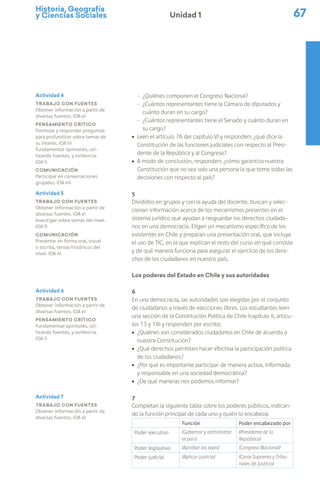 Historia, Geografía
y Ciencias Sociales 67
Unidad 1
Actividad 4
Trabajo con fuentes
Obtener información a partir de
diversas fuentes. (OA e)
Pensamiento crítico
Formular y responder preguntas
para profundizar sobre temas de
su interés. (OA h)
Fundamentar opiniones, uti-
lizando fuentes, y evidencia.
(OA i)
Comunicación
Participar en conversaciones
grupales. (OA m)
Actividad 5
Trabajo con fuentes
Obtener información a partir de
diversas fuentes. (OA e)
Investigar sobre temas del nivel.
(OA f)
Comunicación
Presentar en forma oral, visual
o escrita, temas históricos del
nivel. (OA n)
Actividad 6
Trabajo con fuentes
Obtener información a partir de
diversas fuentes. (OA e)
Pensamiento crítico
Fundamentar opiniones, uti-
lizando fuentes, y evidencia.
(OA i)
Actividad 7
Trabajo con fuentes
Obtener información a partir de
diversas fuentes. (OA e)
- ¿Quiénes componen el Congreso Nacional?
- ¿Cuántos representantes tiene la Cámara de diputados y
cuánto duran en su cargo?
- ¿Cuántos representantes tiene el Senado y cuánto duran en
su cargo?
ú Leen el artículo 76 del capítulo VI y responden: ¿qué dice la
Constitución de las funciones judiciales con respecto al Presi-
dente de la República y al Congreso?
ú A modo de conclusión, responden: ¿cómo garantiza nuestra
Constitución que no sea solo una persona la que tome todas las
decisiones con respecto al país?
5
Divididos en grupos y con la ayuda del docente, buscan y selec-
cionan información acerca de los mecanismos presentes en el
sistema jurídico que ayudan a resguardar los derechos ciudada-
nos en una democracia. Eligen un mecanismo específico de los
existentes en Chile y preparan una presentación oral, que incluya
el uso de TIC, en la que explican el resto del curso en qué consiste
y de qué manera funciona para asegurar el ejercicio de los dere-
chos de los ciudadanos en nuestro país.
Los poderes del Estado en Chile y sus autoridades
6
En una democracia, las autoridades son elegidas por el conjunto
de ciudadanos a través de elecciones libres. Los estudiantes leen
una sección de la Constitución Política de Chile (capítulo II, artícu-
los 13 y 14) y responden por escrito:
ú ¿Quiénes son considerados ciudadanos en Chile de acuerdo a
nuestra Constitución?
ú ¿Qué derechos permiten hacer efectiva la participación política
de los ciudadanos?
ú ¿Por qué es importante participar de manera activa, informada
y responsable en una sociedad democrática?
ú ¿De qué maneras nos podemos informar?
7
Completan la siguiente tabla sobre los poderes públicos, indican-
do la función principal de cada uno y quién lo encabeza:
Función Poder encabezado por
Poder ejecutivo (Gobernar y administrar
el país)
(Presidente de la
República)
Poder legislativo (Aprobar las leyes) (Congreso Nacional)
Poder judicial (Aplicar justicia) (Corte Suprema y Tribu-
nales de Justicia)
 