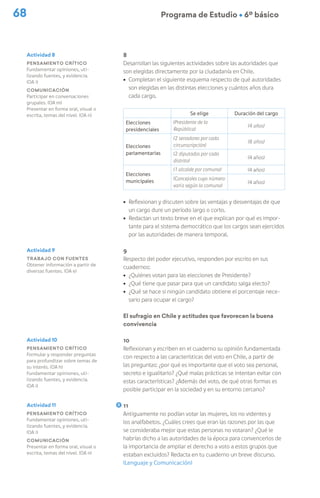 68 Programa de Estudio Ú 6º básico
8
Desarrollan las siguientes actividades sobre las autoridades que
son elegidas directamente por la ciudadanía en Chile.
ú Completan el siguiente esquema respecto de qué autoridades
son elegidas en las distintas elecciones y cuántos años dura
cada cargo.
Se elige Duración del cargo
Elecciones
presidenciales
(Presidente de la
República)
(4 años)
Elecciones
parlamentarias
(2 senadores por cada
circunscripción)
(8 años)
(2 diputados por cada
distrito)
(4 años)
Elecciones
municipales
(1 alcalde por comuna) (4 años)
(Concejales cuyo número
varía según la comuna)
(4 años)
ú Reflexionan y discuten sobre las ventajas y desventajas de que
un cargo dure un período largo o corto.
ú Redactan un texto breve en el que explican por qué es impor-
tante para el sistema democrático que los cargos sean ejercidos
por las autoridades de manera temporal.
9
Respecto del poder ejecutivo, responden por escrito en sus
cuadernos:
ú ¿Quiénes votan para las elecciones de Presidente?
ú ¿Qué tiene que pasar para que un candidato salga electo?
ú ¿Qué se hace si ningún candidato obtiene el porcentaje nece-
sario para ocupar el cargo?
El sufragio en Chile y actitudes que favorecen la buena
convivencia
10
Reflexionan y escriben en el cuaderno su opinión fundamentada
con respecto a las características del voto en Chile, a partir de
las preguntas: ¿por qué es importante que el voto sea personal,
secreto e igualitario? ¿Qué malas prácticas se intentan evitar con
estas características? ¿Además del voto, de qué otras formas es
posible participar en la sociedad y en su entorno cercano?
11
Antiguamente no podían votar las mujeres, los no videntes y
los analfabetos. ¿Cuáles crees que eran las razones por las que
se consideraba mejor que estas personas no votaran? ¿Qué le
habrías dicho a las autoridades de la época para convencerlos de
la importancia de ampliar el derecho a voto a estos grupos que
estaban excluidos? Redacta en tu cuaderno un breve discurso.
(Lenguaje y Comunicación)
Actividad 8
Pensamiento crítico
Fundamentar opiniones, uti-
lizando fuentes, y evidencia.
(OA i)
Comunicación
Participar en conversaciones
grupales. (OA m)
Presentar en forma oral, visual o
escrita, temas del nivel. (OA n)
Actividad 9
Trabajo con fuentes
Obtener información a partir de
diversas fuentes. (OA e)
Actividad 10
Pensamiento crítico
Formular y responder preguntas
para profundizar sobre temas de
su interés. (OA h)
Fundamentar opiniones, uti-
lizando fuentes, y evidencia.
(OA i)
Actividad 11
Pensamiento crítico
Fundamentar opiniones, uti-
lizando fuentes, y evidencia.
(OA i)
Comunicación
Presentar en forma oral, visual o
escrita, temas del nivel. (OA n)
 