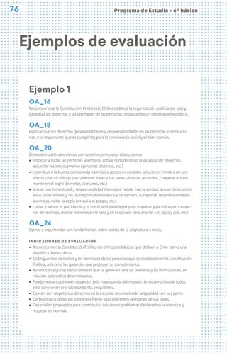 76
76 Programa de Estudio Ú 6º básico
Ejemplos de evaluación
Ejemplo 1
oa_16
Reconocer que la Constitución Política de Chile establece la organización política del país y
garantiza los derechos y las libertades de las personas, instaurando un sistema democrático.
oa_18
Explicar que los derechos generan deberes y responsabilidades en las personas e institucio-
nes, y lo importante que es cumplirlos para la convivencia social y el bien común.
oa_20
Demostrar actitudes cívicas con acciones en su vida diaria, como:
ú respetar a todas las personas (ejemplos: actuar considerando la igualdad de derechos,
escuchar respetuosamente opiniones distintas, etc.)
ú contribuir a la buena convivencia (ejemplos: proponer posibles soluciones frente a un pro-
blema, usar el diálogo para plantear ideas a sus pares, alcanzar acuerdos, cooperar activa-
mente en el logro de metas comunes, etc.)
ú actuar con honestidad y responsabilidad (ejemplos: hablar con la verdad, actuar de acuerdo
a sus convicciones y de las responsabilidades que se deriven, cumplir las responsabilidades
asumidas, evitar la copia textual y el plagio, etc.)
ú cuidar y valorar el patrimonio y el medioambiente (ejemplos: impulsar y participar en campa-
ñas de reciclaje, realizar acciones en la casa y en la escuela para ahorrar luz, agua y gas, etc.)
oa_24
Opinar y argumentar con fundamentos sobre temas de la asignatura u otros.
Indicadores de evaluación
ú Reconocen en la Constitución Política los principios básicos que definen a Chile como una
república democrática.
ú Distinguen los derechos y las libertades de las personas que se establecen en la Constitución
Política, así como las garantías que protegen su cumplimiento.
ú Reconocen algunos de los deberes que se generan para las personas y las instituciones, en
relación a derechos determinados.
ú Fundamentan opiniones respecto de la importancia del respeto de los derechos de todos
para convivir en una sociedad justa y equitativa.
ú Ejercen con respeto sus derechos en la escuela, reconociendo la igualdad con sus pares.
ú Demuestran conductas tolerantes frente a las diferentes opiniones de sus pares.
ú Desarrollan propuestas para contribuir a solucionar problemas de derechos vulnerados y
respetar las normas.
 