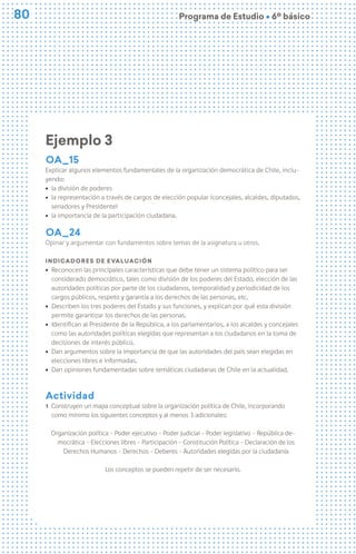 80
80 Programa de Estudio Ú 6º básico
Ejemplo 3
oa_15
Explicar algunos elementos fundamentales de la organización democrática de Chile, inclu-
yendo:
ú la división de poderes
ú la representación a través de cargos de elección popular (concejales, alcaldes, diputados,
senadores y Presidente)
ú la importancia de la participación ciudadana.
oa_24
Opinar y argumentar con fundamentos sobre temas de la asignatura u otros.
Indicadores de evaluación
ú Reconocen las principales características que debe tener un sistema político para ser
considerado democrático, tales como división de los poderes del Estado, elección de las
autoridades políticas por parte de los ciudadanos, temporalidad y periodicidad de los
cargos públicos, respeto y garantía a los derechos de las personas, etc.
ú Describen los tres poderes del Estado y sus funciones, y explican por qué esta división
permite garantizar los derechos de las personas.
ú Identifican al Presidente de la República, a los parlamentarios, a los alcaldes y concejales
como las autoridades políticas elegidas que representan a los ciudadanos en la toma de
decisiones de interés público.
ú Dan argumentos sobre la importancia de que las autoridades del país sean elegidas en
elecciones libres e informadas.
ú Dan opiniones fundamentadas sobre temáticas ciudadanas de Chile en la actualidad.
Actividad
1 Construyen un mapa conceptual sobre la organización política de Chile, incorporando
como mínimo los siguientes conceptos y al menos 3 adicionales:
Organización política – Poder ejecutivo – Poder judicial – Poder legislativo – República de-
mocrática – Elecciones libres – Participación – Constitución Política – Declaración de los
Derechos Humanos – Derechos – Deberes – Autoridades elegidas por la ciudadanía
Los conceptos se pueden repetir de ser necesario.
 