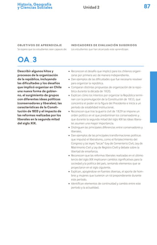 Historia, Geografía
y Ciencias Sociales 87
Unidad 2
Objetivos de Aprendizaje
Se espera que los estudiantes sean capaces de:
indicadores de evaluación sugeridos
Los estudiantes que han alcanzado este aprendizaje:
OA 3
Describir algunos hitos y
procesos de la organización
de la república, incluyendo
las dificultades y los desafíos
que implicó organizar en Chile
una nueva forma de gobier-
no, el surgimiento de grupos
con diferentes ideas políticas
(conservadores y liberales), las
características de la Consti-
tución de 1833 y el impacto de
las reformas realizadas por los
liberales en la segunda mitad
del siglo XIX.
ú Reconocen el desafío que implicó para los chilenos organi-
zarse por primera vez de manera independiente.
ú Dan ejemplos de las dificultades que fue necesario resolver
para organizar la república.
ú Comparan distintas propuestas de organización de la repú-
blica durante la década de 1820.
ú Explican cómo los intentos por organizar la República termi-
nan con la promulgación de la Constitución de 1833, que
concentra el poder en la figura del Presidente e inicia a un
período de estabilidad institucional.
ú Reconocen que tras la guerra civil de 1829 se impone un
orden político en el que predominan los conservadores y
que durante la segunda mitad del siglo XIX las ideas libera-
les asumen una mayor importancia.
ú Distinguen las principales diferencias entre conservadores y
liberales.
ú Dan ejemplos de las principales transformaciones políticas
que impulsó el liberalismo, como el fortalecimiento del
Congreso y las leyes “laicas” (Ley de Cementerio Civil, Ley de
Matrimonio Civil y Ley de Registro Civil) y debate sobre la
libertad de enseñanza.
ú Reconocen que las reformas liberales realizadas en el último
tercio del siglo XIX implicaron cambios significativos para la
sociedad y la política del país, sentando elementos que se
proyectaron en el siglo siguiente.
ú Explican, apoyándose en fuentes diversas, el aporte de hom-
bres y mujeres que tuvieron un rol preponderante durante
este período.
ú Identifican elementos de continuidad y cambio entre este
período y la actualidad.
 