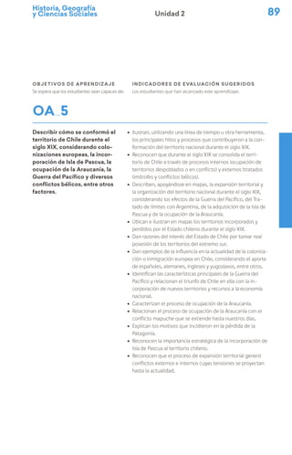 Historia, Geografía
y Ciencias Sociales 89
Unidad 2
Objetivos de Aprendizaje
Se espera que los estudiantes sean capaces de:
indicadores de evaluación sugeridos
Los estudiantes que han alcanzado este aprendizaje:
OA 5
Describir cómo se conformó el
territorio de Chile durante el
siglo XIX, considerando colo-
nizaciones europeas, la incor-
poración de Isla de Pascua, la
ocupación de la Araucanía, la
Guerra del Pacífico y diversos
conflictos bélicos, entre otros
factores.
ú Ilustran, utilizando una línea de tiempo u otra herramienta,
los principales hitos y procesos que contribuyeron a la con-
formación del territorio nacional durante el siglo XIX.
ú Reconocen que durante el siglo XIX se consolida el terri-
torio de Chile a través de procesos internos (ocupación de
territorios despoblados o en conflicto) y externos (tratados
limítrofes y conflictos bélicos).
ú Describen, apoyándose en mapas, la expansión territorial y
la organización del territorio nacional durante el siglo XIX,
considerando los efectos de la Guerra del Pacífico, del Tra-
tado de límites con Argentina, de la adquisición de la Isla de
Pascua y de la ocupación de la Araucanía.
ú Ubican e ilustran en mapas los territorios incorporados y
perdidos por el Estado chileno durante el siglo XIX.
ú Dan razones del interés del Estado de Chile por tomar real
posesión de los territorios del extremo sur.
ú Dan ejemplos de la influencia en la actualidad de la coloniza-
ción o inmigración europea en Chile, considerando el aporte
de españoles, alemanes, ingleses y yugoslavos, entre otros.
ú Identifican las características principales de la Guerra del
Pacífico y relacionan el triunfo de Chile en ella con la in-
corporación de nuevos territorios y recursos a la economía
nacional.
ú Caracterizan el proceso de ocupación de la Araucanía.
ú Relacionan el proceso de ocupación de la Araucanía con el
conflicto mapuche que se extiende hasta nuestros días.
ú Explican los motivos que incidieron en la pérdida de la
Patagonia.
ú Reconocen la importancia estratégica de la incorporación de
Isla de Pascua al territorio chileno.
ú Reconocen que el proceso de expansión territorial generó
conflictos externos e internos cuyas tensiones se proyectan
hasta la actualidad.
 