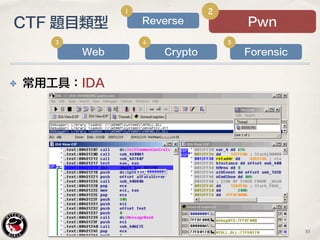 ✤ 常用工具：IDA
CTF 題目類型 Pwn
2
Web
3
Crypto
4
Forensic
5
Reverse
1
10
 