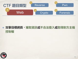 ✤ 攻擊目標網頁，獲取資訊或不合法登入或取得對方主機
控制權
CTF 題目類型
Web
3
Crypto
4
Forensic
5
Pwn
2
Reverse
1
14
 