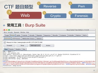 ✤ 常用工具：Burp Suite
CTF 題目類型
Web
3
Crypto
4
Forensic
5
Pwn
2
Reverse
1
21
 