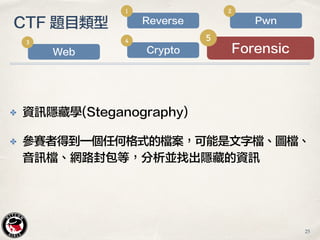 ✤ 資訊隱藏學(Steganography)
✤ 參賽者得到一個任何格式的檔案，可能是文字檔、圖檔、
音訊檔、網路封包等，分析並找出隱藏的資訊
CTF 題目類型
Forensic
5
Web
3
Crypto
4
Reverse
1
Pwn
2
25
 