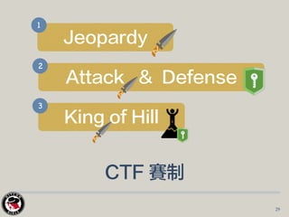CTF 賽制
Jeopardy
1
Attack & Defense
2
King of Hill
3
CTF 賽制
29
 