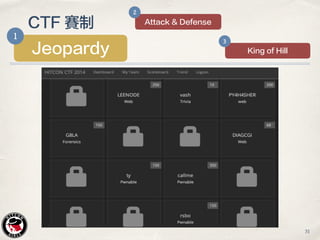 31
CTF 賽制
Jeopardy
1
Attack & Defense
2
King of Hill
3
 