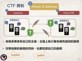 ✤ 各隊參賽者有自己的主機，主機上執行著各種有漏洞的服務
✤ 攻擊他隊的服務的同時，也要防禦自己的服務
exploit patch
參賽隊伍A 參賽隊伍B
32
CTF 賽制 Attack & Defense
2
Jeopardy
1
King of Hill
3
 