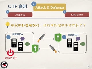 參賽隊伍A 參賽隊伍B
power off
34
CTF 賽制 Attack & Defense
2
Jeopardy
1
King of Hill
3
 