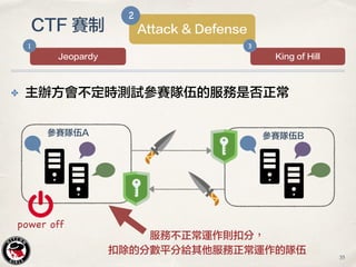 ✤ 主辦方會不定時測試參賽隊伍的服務是否正常
參賽隊伍A 參賽隊伍B
power off
服務不正常運作則扣分，
扣除的分數平分給其他服務正常運作的隊伍
35
CTF 賽制 Attack & Defense
2
Jeopardy
1
King of Hill
3
 