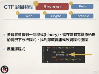 ✤ 參賽者會得到一個程式(binary)，需在沒有完整原始碼
的情況下分析程式，找到隱藏資訊或改變程式流程
✤ 反組譯程式
Pwn
2
Web
3
Crypto
4
Forensic
5
Reverse
1
CTF 題目類型
6
 