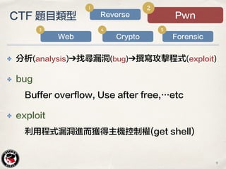 ✤ 分析(analysis)➔找尋漏洞(bug)➔撰寫攻擊程式(exploit)
✤ bug
Buffer overflow, Use after free,…etc
✤ exploit
利用程式漏洞進而獲得主機控制權(get shell)
CTF 題目類型 Pwn
2
Web
3
Crypto
4
Forensic
5
Reverse
1
9
 