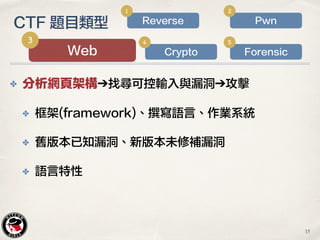 ✤ 分析網頁架構➔找尋可控輸入與漏洞➔攻擊
✤ 框架(framework)、撰寫語言、作業系統
✤ 舊版本已知漏洞、新版本未修補漏洞
✤ 語言特性
CTF 題目類型
Web
3
Crypto
4
Forensic
5
Pwn
2
Reverse...
