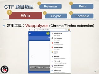 ✤ 常用工具：Wappalyzer (Chrome/Firefox extension)
CTF 題目類型
Web
3
Crypto
4
Forensic
5
Pwn
2
Reverse
1
19
 