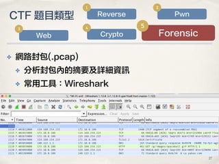 ✤ 網路封包(.pcap)
✤ 分析封包內的摘要及詳細資訊
✤ 常用工具：Wireshark
CTF 題目類型
Forensic
5
Web
3
Crypto
4
Reverse
1
Pwn
2
27
 