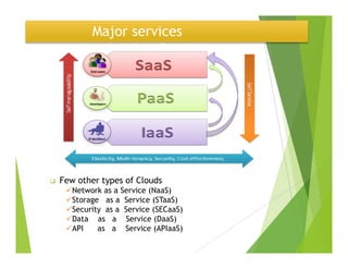 Major services
Major Services
Few other types of Clouds
Network as a Service (NaaS)
Storage as a Service (STaaS)
Security as a Service (SECaaS)
Data as a Service (DaaS)
API as a Service (APIaaS)
 