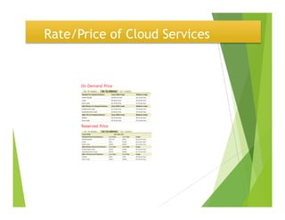Rate/Price of Cloud Services
 