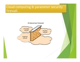 Cloud computing & parameter security
firewall .
 
