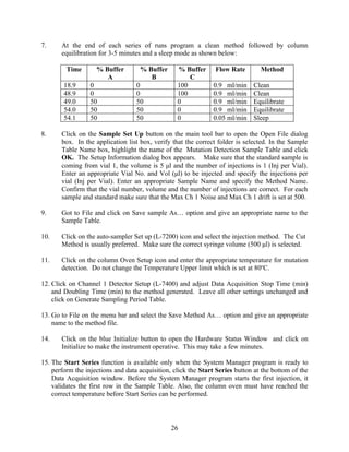 7.     At the end of each series of runs program a clean method followed by column
       equilibration for 3-5 minutes and a sleep mode as shown below:

         Time       % Buffer        % Buffer      % Buffer      Flow Rate        Method
                       A               B              C
        18.9      0                0              100          0.9 ml/min     Clean
        48.9      0                0              100          0.9 ml/min     Clean
        49.0      50               50             0            0.9 ml/min     Equilibrate
        54.0      50               50             0            0.9 ml/min     Equilibrate
        54.1      50               50             0            0.05 ml/min    Sleep

8.     Click on the Sample Set Up button on the main tool bar to open the Open File dialog
       box. In the application list box, verify that the correct folder is selected. In the Sample
       Table Name box, highlight the name of the Mutation Detection Sample Table and click
       OK. The Setup Information dialog box appears. Make sure that the standard sample is
       coming from vial 1, the volume is 5 μl and the number of injections is 1 (Inj per Vial).
       Enter an appropriate Vial No. and Vol (μl) to be injected and specify the injections per
       vial (Inj per Vial). Enter an appropriate Sample Name and specify the Method Name.
       Confirm that the vial number, volume and the number of injections are correct. For each
       sample and standard make sure that the Max Ch 1 Noise and Max Ch 1 drift is set at 500.

9.     Got to File and click on Save sample As… option and give an appropriate name to the
       Sample Table.

10.    Click on the auto-sampler Set up (L-7200) icon and select the injection method. The Cut
       Method is usually preferred. Make sure the correct syringe volume (500 μl) is selected.

11.    Click on the column Oven Setup icon and enter the appropriate temperature for mutation
       detection. Do not change the Temperature Upper limit which is set at 80oC.

12. Click on Channel 1 Detector Setup (L-7400) and adjust Data Acquisition Stop Time (min)
    and Doubling Time (min) to the method generated. Leave all other settings unchanged and
    click on Generate Sampling Period Table.

13. Go to File on the menu bar and select the Save Method As… option and give an appropriate
    name to the method file.

14.    Click on the blue Initialize button to open the Hardware Status Window and click on
       Initialize to make the instrument operative. This may take a few minutes.

15. The Start Series function is available only when the System Manager program is ready to
    perform the injections and data acquisition, click the Start Series button at the bottom of the
    Data Acquisition window. Before the System Manager program starts the first injection, it
    validates the first row in the Sample Table. Also, the column oven must have reached the
    correct temperature before Start Series can be performed.



                                                26
 