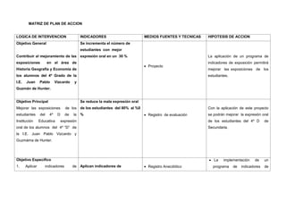 MATRIZ DE PLAN DE ACCION


LOGICA DE INTERVENCION                         INDICADORES                        MEDIOS FUENTES Y TECNICAS   HIPOTESIS DE ACCION
Objetivo General                               Se incrementa el número de
                                               estudiantes con mejor
Contribuir al mejoramiento de las expresión oral en un 30 %                                                   La aplicación de un programa de
exposiciones            en el área de                                                                         indicadores de exposición permitirá
                                                                                   Proyecto
Historia Geografía y Economía de                                                                              mejorar las exposiciones de los
los alumnos del 4º Grado de la                                                                                estudiantes.
I.E.   Juan      Pablo        Vizcardo     y
Guzmán de Hunter.


Objetivo Principal                             Se reduce la mala expresión oral
Mejorar las exposiciones             de los de los estudiantes del 80% al %0                                  Con la aplicación de este proyecto
estudiantes      del     4º    D     de   la   %                                   Registro de evaluación     se podrán mejorar la expresión oral
Institución      Educativa         expresión                                                                  de los estudiantes del 4º D       de
oral de los alumnos del 4º “D” de                                                                             Secundaria.
la I.E. Juan Pablo Vizcardo y
Guzmáma de Hunter.




Objetivo Específico                                                                                              La    implementación    de     un
1.     Aplicar         indicadores        de Aplican indicadores de                Registro Anecdótico          programa     de   indicadores   de
 