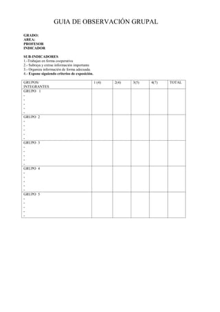 GUIA DE OBSERVACIÓN GRUPAL
GRADO:
AREA:
PROFESOR
INDICADOR

SUB-INDICADORES
1.-Trabajan en forma cooperativa
2.- Subraya y extrae información importante
3.- Organiza información de forma adecuada.
4.- Expone siguiendo criterios de exposición.

GRUPOS/                                         1 (4)   2(4)   3(5)   4(7)   TOTAL
INTEGRANTES
GRUPO 1
-
-
-
-
-
GRUPO 2
-
-
-
-
-
GRUPO 3
-
-
-
-
-
GRUPO 4
-
-
-
-
-
GRUPO 5
-
-
-
-
-
 
