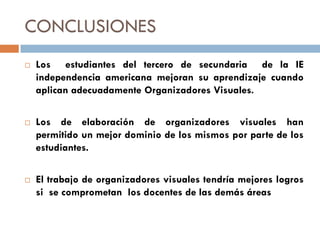 CONCLUSIONES
   Los estudiantes del tercero de secundaria de la IE
    independencia americana mejoran su aprendizaje cuando
    aplican adecuadamente Organizadores Visuales.

   Los de elaboración de organizadores visuales han
    permitido un mejor dominio de los mismos por parte de los
    estudiantes.

   El trabajo de organizadores visuales tendría mejores logros
    si se comprometan los docentes de las demás áreas
 