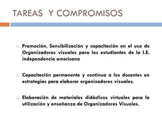 TAREAS Y COMPROMISOS


   Promoción, Sensibilización y capacitación en el uso de
    Organizadores visuales para los estudiantes de la I.E.
    independencia americana

   Capacitación permanente y continua a los docentes en
    estrategias para elaborar organizadores visuales.

   Elaboración de materiales didácticos virtuales para la
    utilización y enseñanza de Organizadores Visuales.
 